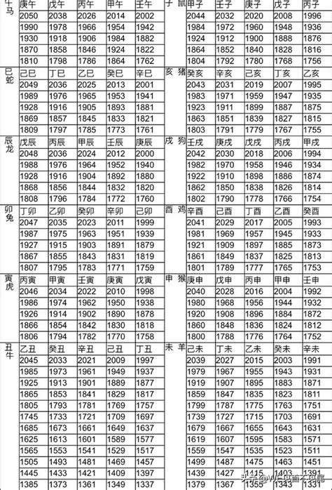 83年次 生肖|民國83年出生 西元 年齢對照表・台灣國定假期